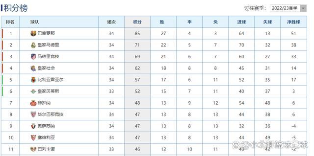 斯图加特CEO：不认为吉拉西会离队现在的目标是先拿到40分斯图加特CEO亚历山大-威尔勒日前接受了媒体采访，他认为球队头号射手吉拉西会继续留队。